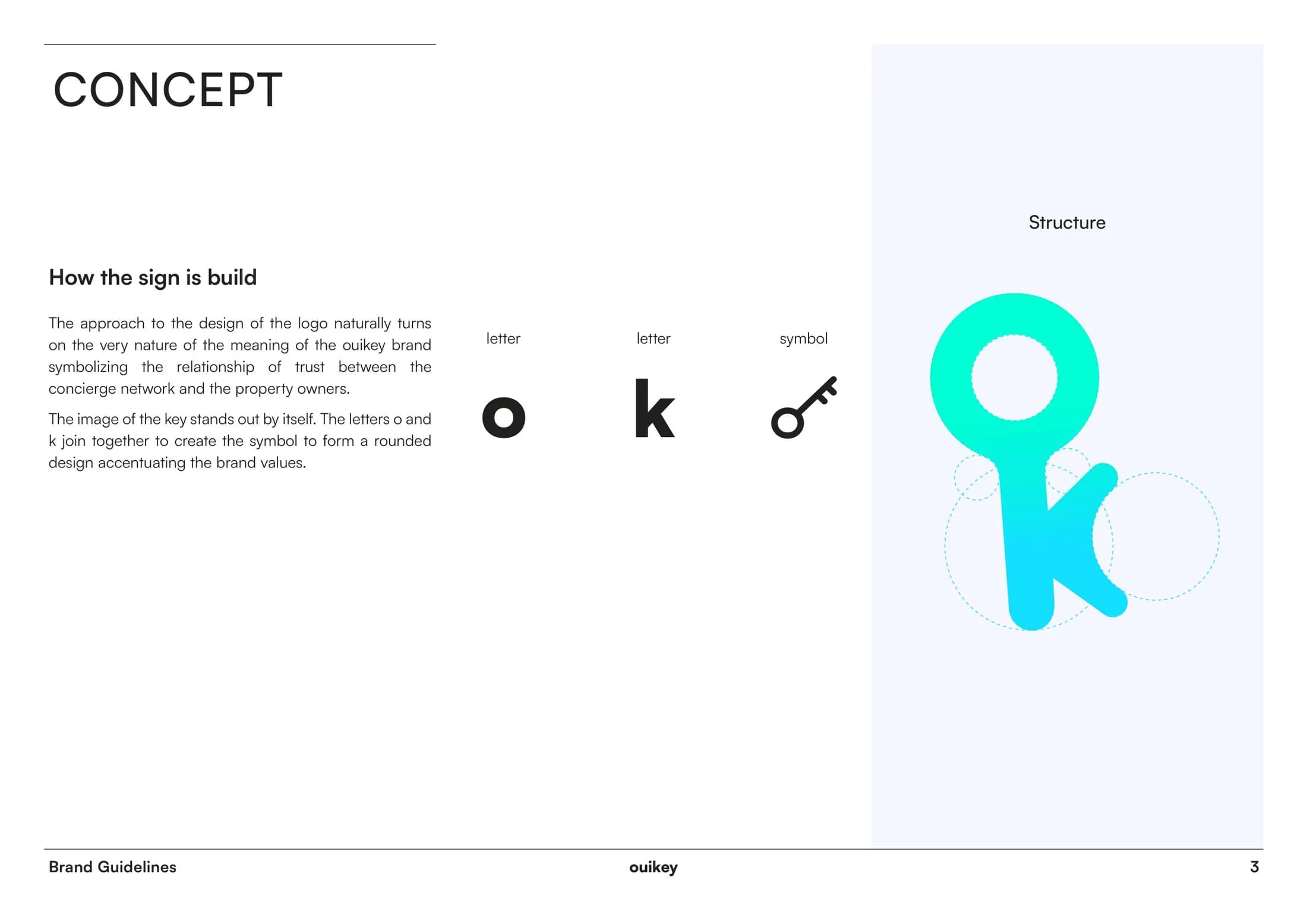 Ouikey — Brand guidelines: concept